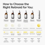 Granactive Retinoid 2% Emulsion - Image 5