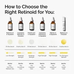 Retinol 0.2% in Squalane - Image 5